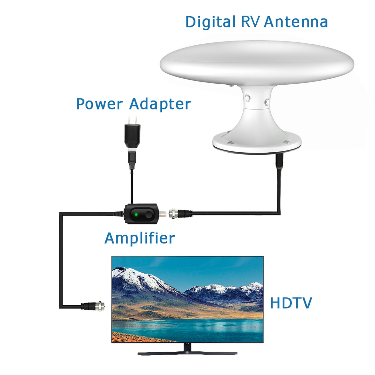 Cordless Magic™ - 2024 Edition RV Antenna - 450 Mile Range