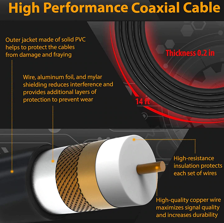 Cordless Magic™ - 2024 Edition Premium Indoor Antenna  - 360 Mile Range