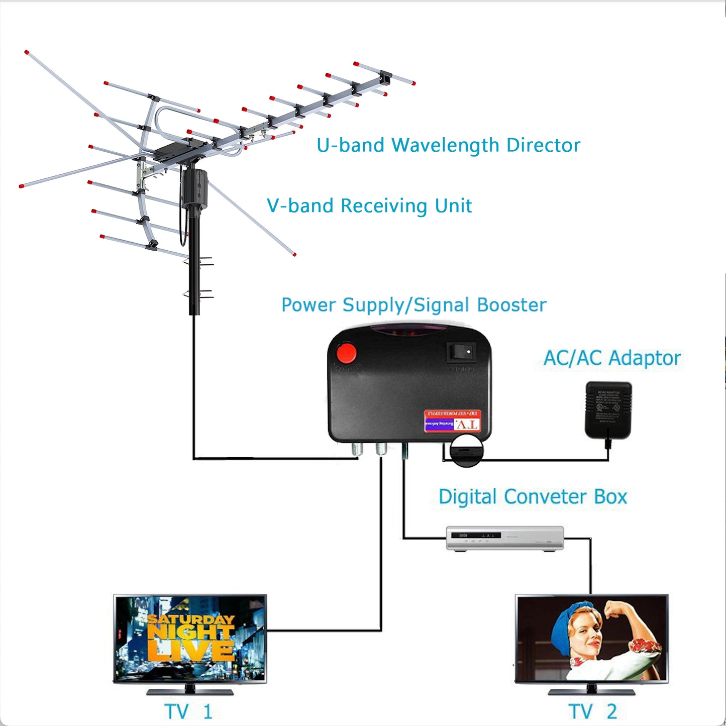 Cordless Magic™ - 2024 Edition Outdoor Antenna - 460 Mile Range