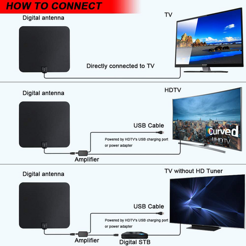 Cordless Magic™ - 2023 Edition HDTV Amplified Indoor Antenna - 360 Mile Range
