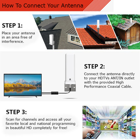 Cordless Magic™ - 2023 Edition Premium HDTV 360° Outdoor Antenna Amplified - 460 Mile Range